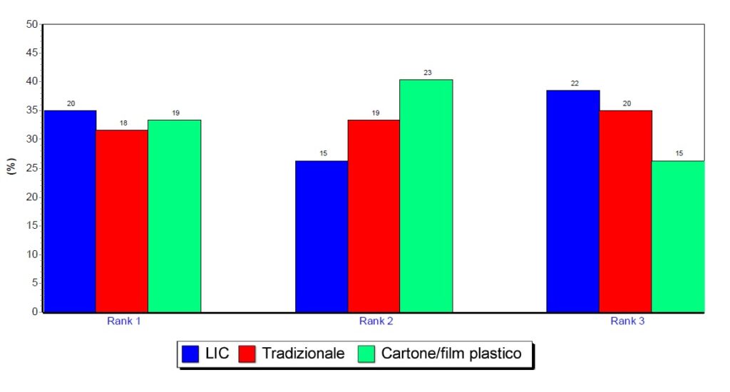 HT Board® protagonista durante il Test di Analisi Sensoriale crostate