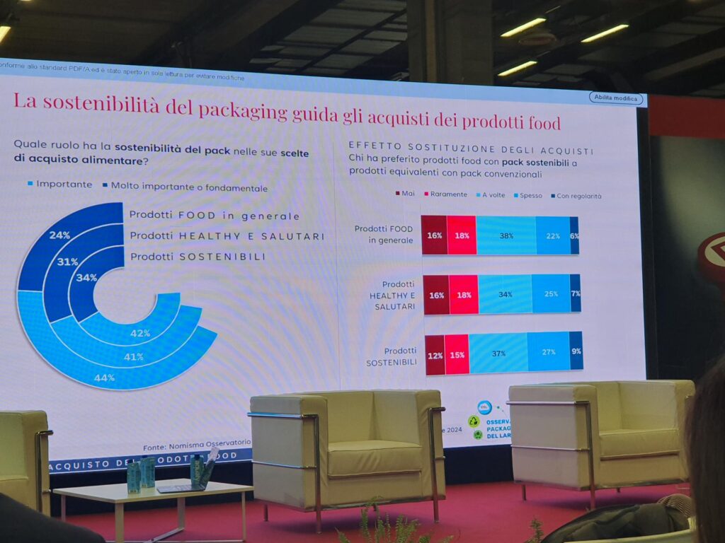 La sostenibilità del pack nelle scelte di acquisto alimentari