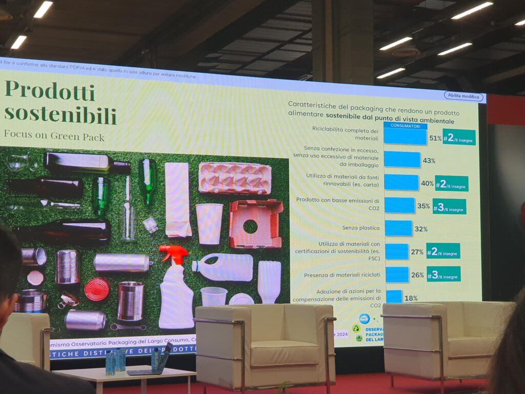 Quanto il consumatore è disposto a pagare per  packaging sostenibile?

